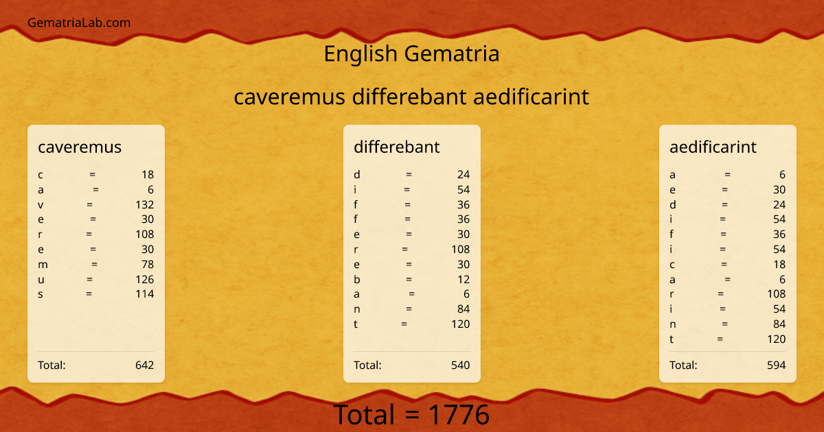 caveremus differebant aedificarint in english Gematria